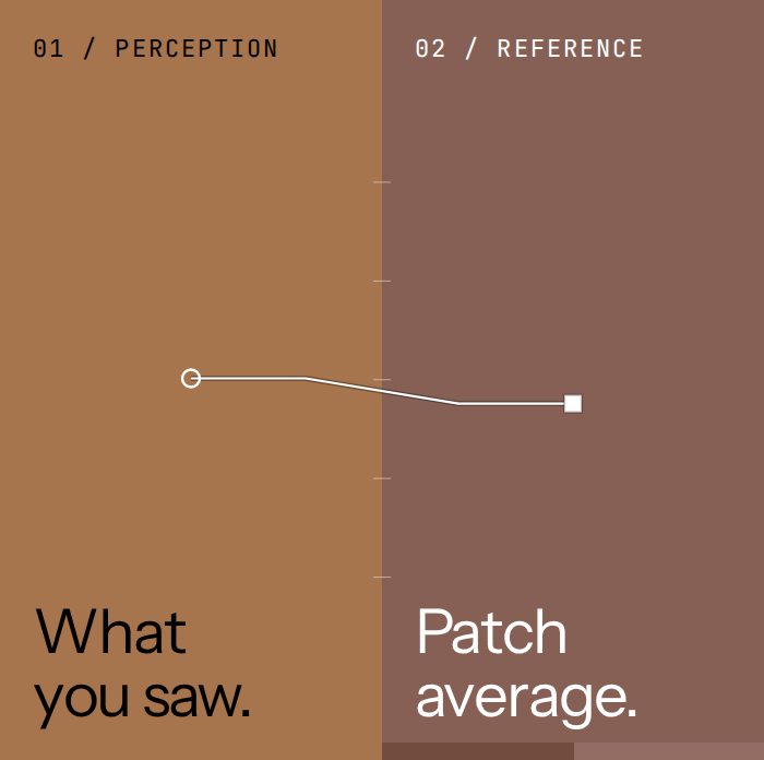 The same estimate beside the darker, more muted sampled patch, joined by PIGMENT’s comparison trace